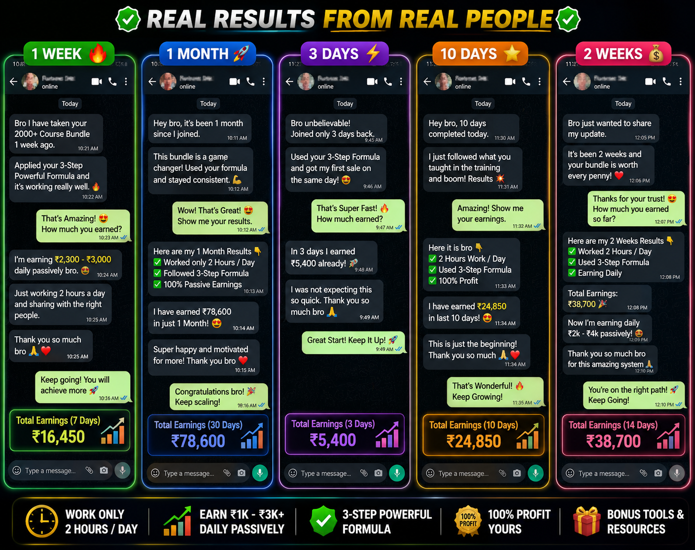 2000+ Course Bundle