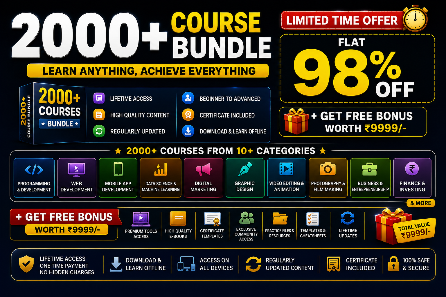 2000+ Course Bundle
